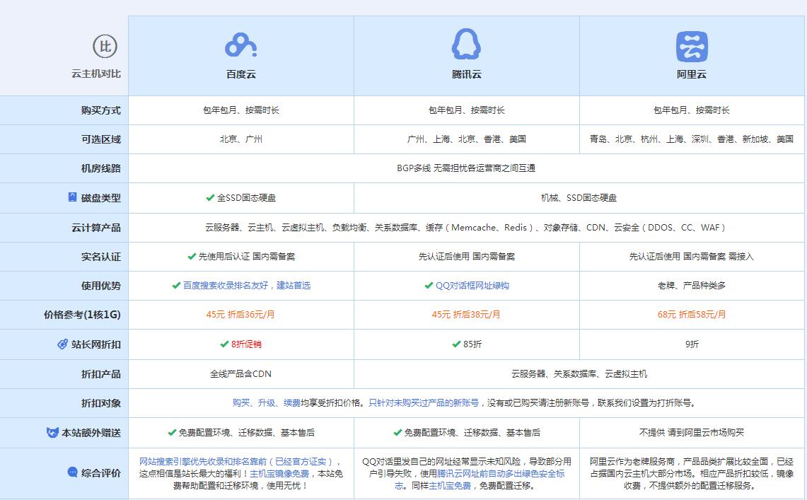 松柏镇云主机代理对比.jpg